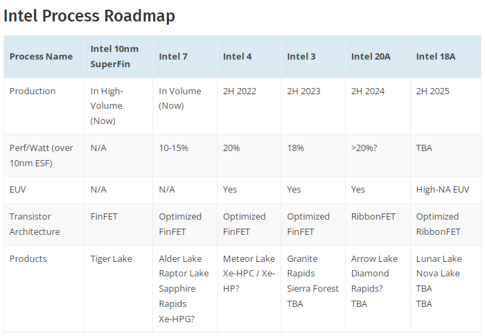 Intel Process Roadmap.png