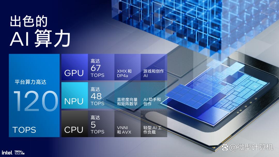 解析英特尔Lunar Lake处理器,把内存塞进CPU、性能大提升!