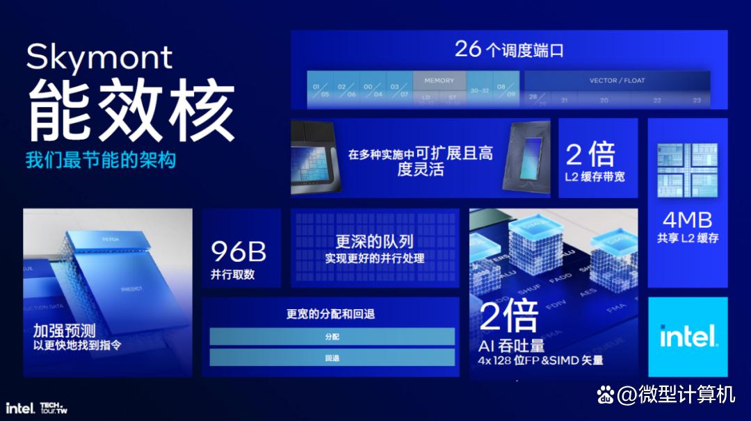 解析英特尔Lunar Lake处理器,把内存塞进CPU、性能大提升!