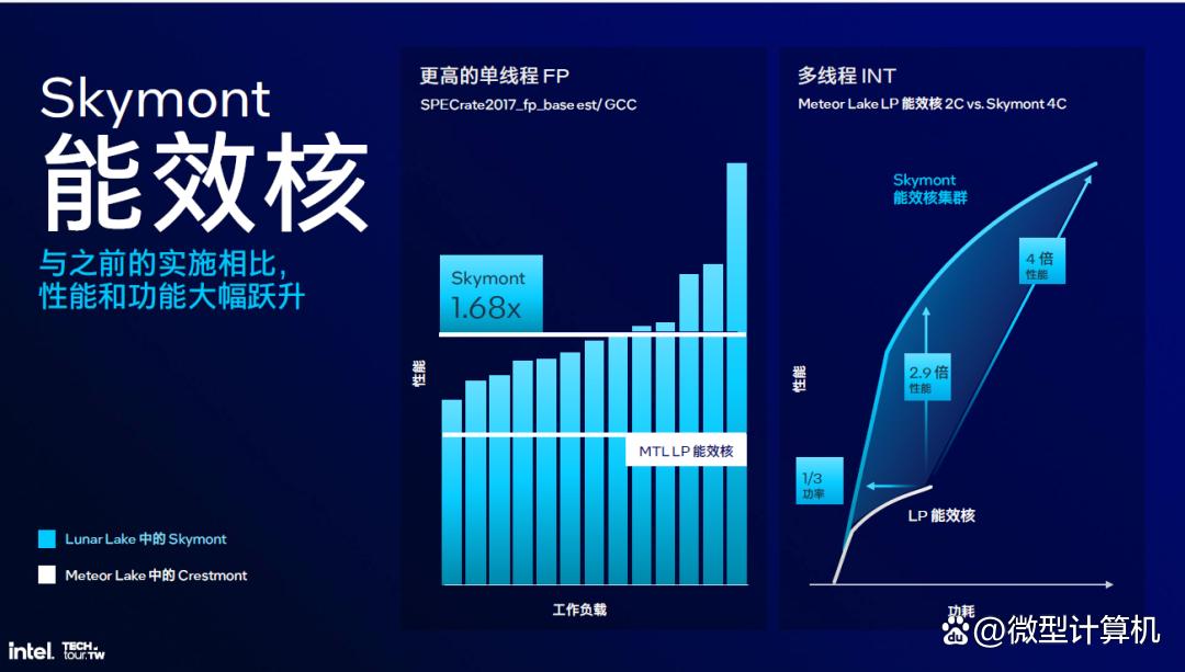解析英特尔Lunar Lake处理器,把内存塞进CPU、性能大提升!