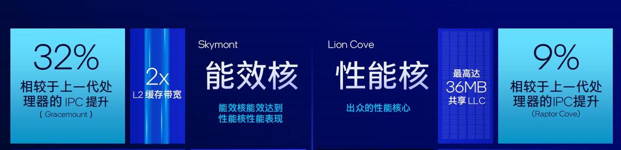 英特尔酷睿Ultra 200S系列处理器Arrow Lake