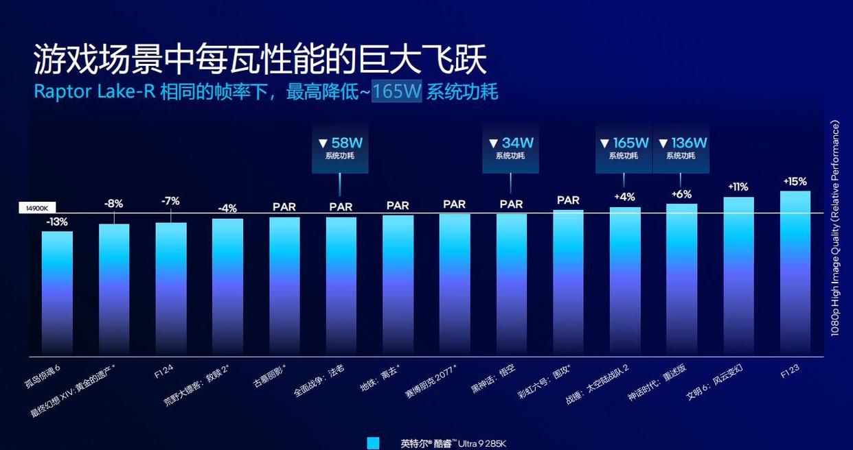 英特尔酷睿Ultra 200S系列处理器Arrow Lake
