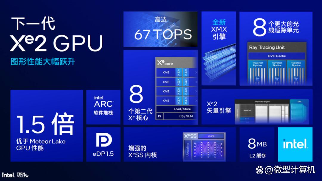 解析英特尔Lunar Lake处理器,把内存塞进CPU、性能大提升!
