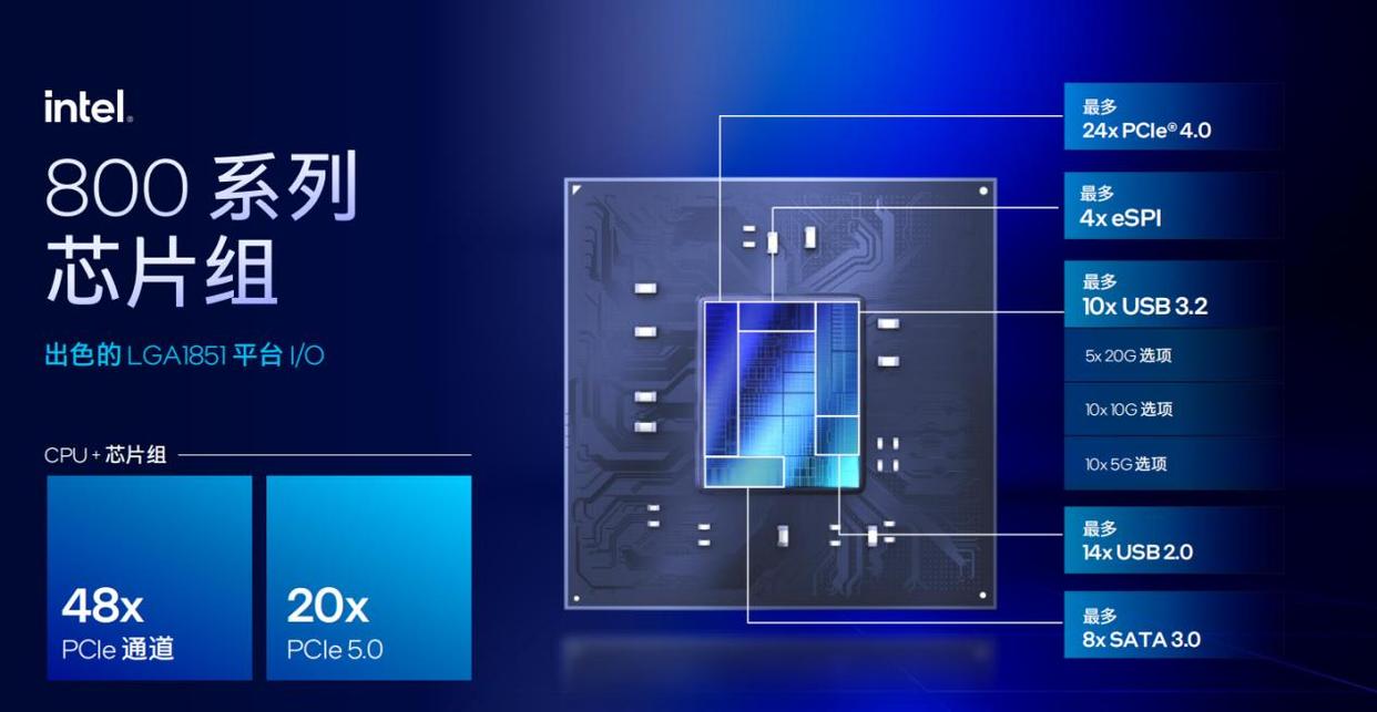 英特尔酷睿Ultra 200S系列处理器Arrow Lake