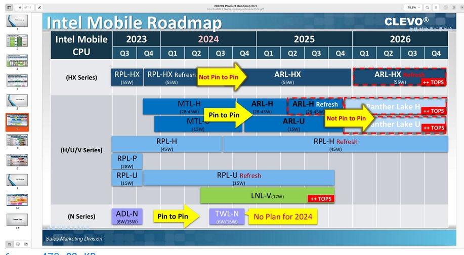 英特尔和 AMD 移动CPU路线图泄露(2024)