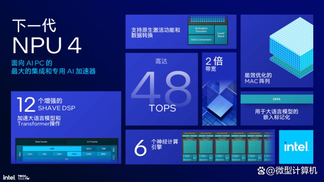 解析英特尔Lunar Lake处理器,把内存塞进CPU、性能大提升!