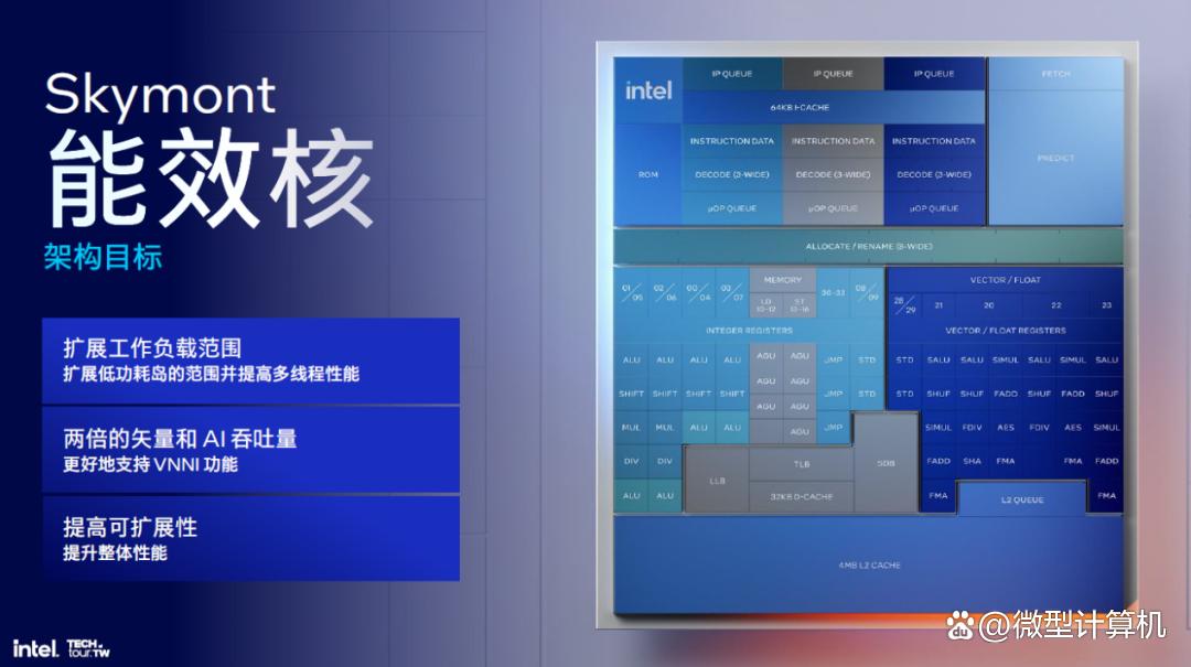 解析英特尔Lunar Lake处理器,把内存塞进CPU、性能大提升!
