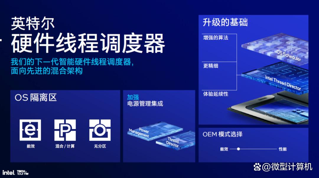 解析英特尔Lunar Lake处理器,把内存塞进CPU、性能大提升!