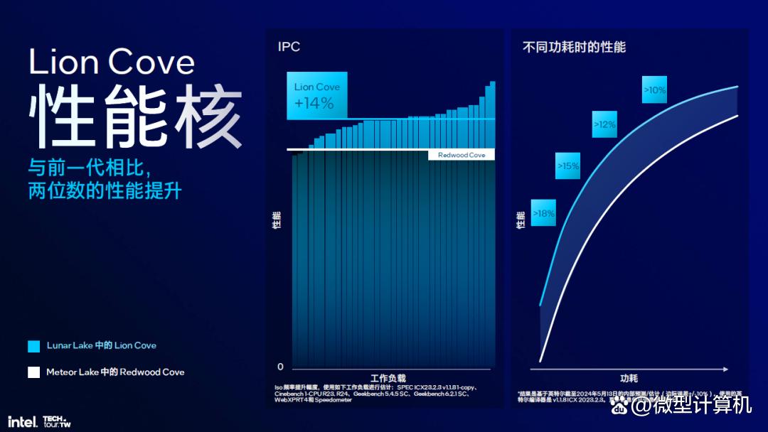 解析英特尔Lunar Lake处理器,把内存塞进CPU、性能大提升!