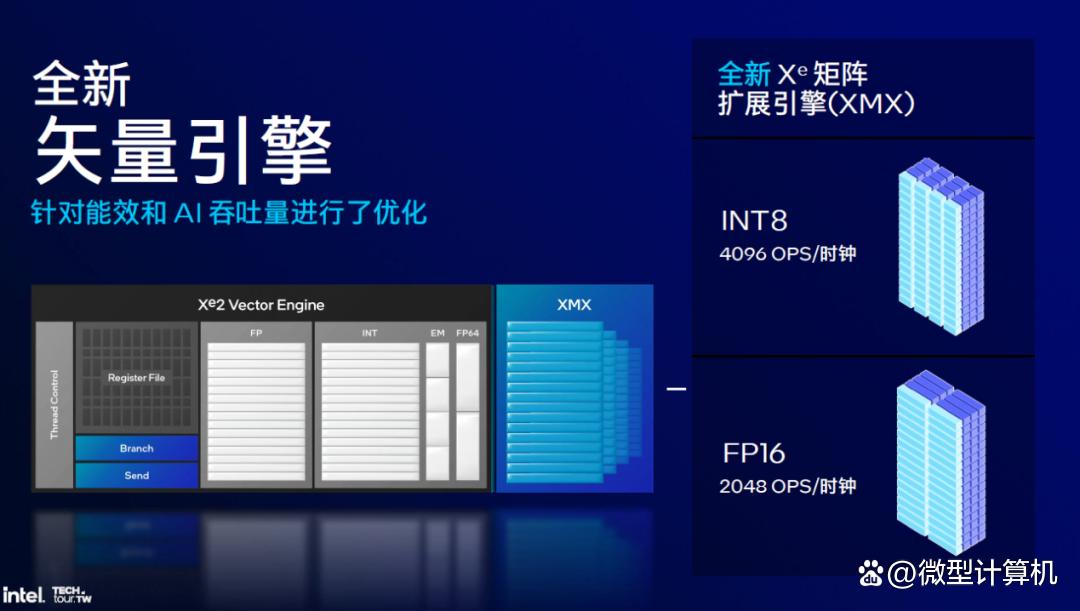 解析英特尔Lunar Lake处理器,把内存塞进CPU、性能大提升!