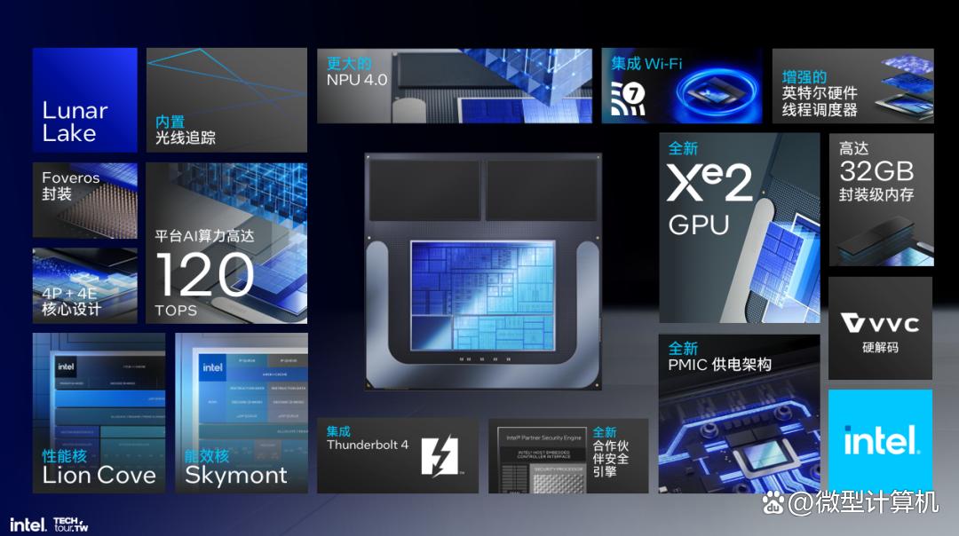 解析英特尔Lunar Lake处理器,把内存塞进CPU、性能大提升!