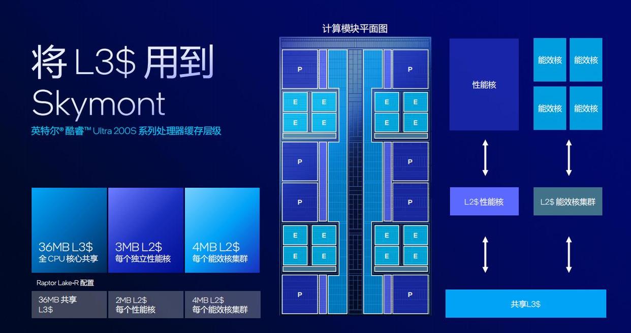 英特尔酷睿Ultra 200S系列处理器Arrow Lake