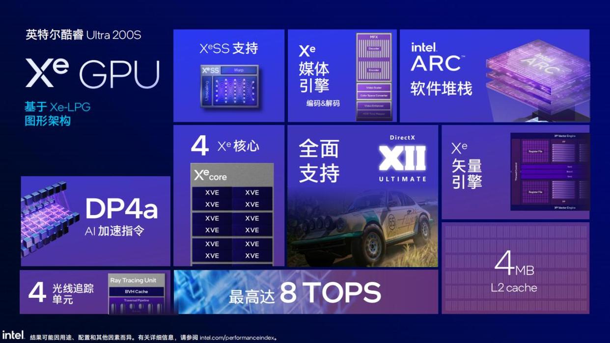 英特尔酷睿Ultra 200S系列处理器Arrow Lake