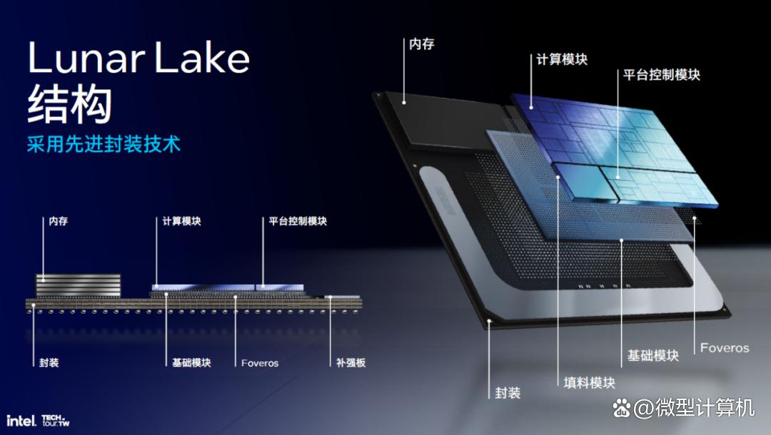 解析英特尔Lunar Lake处理器,把内存塞进CPU、性能大提升!