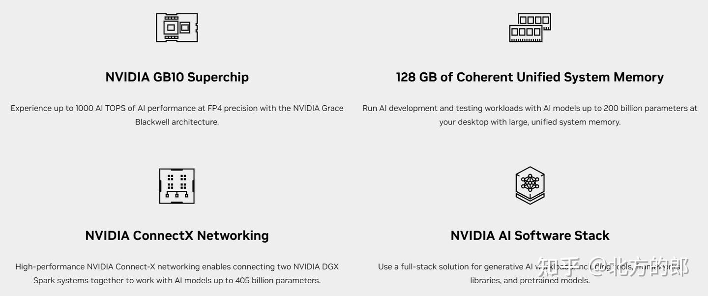 NVIDIA发布DGX Spark个人AI计算机
