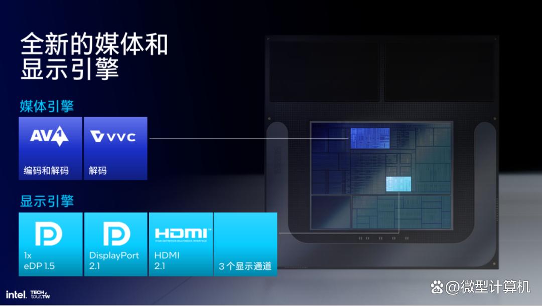 解析英特尔Lunar Lake处理器,把内存塞进CPU、性能大提升!
